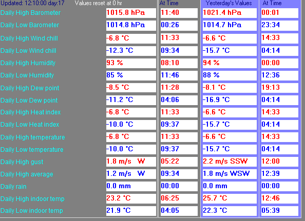 eilen vs tnn